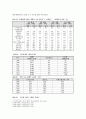 박정희 정권에서의 한국경제 개발 정책 7페이지