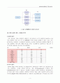 멀티미디어 데이터의 처리 - 7장 연습문제 풀이 - 3페이지