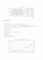 정보화의 역기능 2페이지