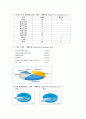 대한항공 조사 1페이지