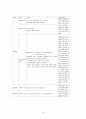 심근경색증 완결편 10페이지