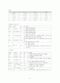 심근경색증 완결편 12페이지