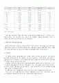 의류기업의 중국진출 12페이지