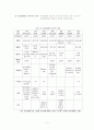 여성 장애인 관련 9페이지