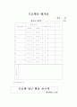 도덕과 교수-학습과정안 분석 및 평가 9페이지