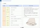 천안시 신부동 상업시설 사업타당성 보고서 3페이지