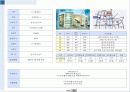 천안시 신부동 상업시설 사업타당성 보고서 11페이지