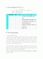 남녀간의 사랑에 대한 비교,분석 레포트 8페이지