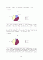 이라크전 vs 미, 이라크 공격-신문사간의 입장 차이와 그 원인 분석 및 신문의 역할- 6페이지