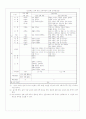 제 7차 교육과정, 선택중심 교육과정에 대한 연구 8페이지