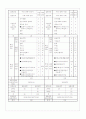 제 7차 교육과정, 선택중심 교육과정에 대한 연구 11페이지