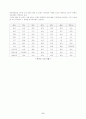 한국의 재벌 6페이지