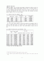 담배가격 인상의 경제적 파급 효과 5페이지