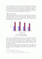 담배가격 인상의 경제적 파급 효과 7페이지