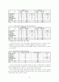 도서관의 발전방향(SPSSWIN 이용) 7페이지