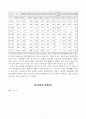 장애인의 유형별·등급별·연도별에 따른 통계조사 4페이지