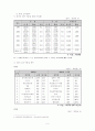 차이나쇼크의 영향과 대응 5페이지