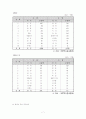 차이나쇼크의 영향과 대응 7페이지