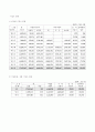 국민연금의 문제점과 해결방안 5페이지