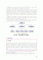 고용보험의 문제점과 해결방안 21페이지