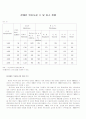 사회복지 제도의 현황과 문제점 및 대책 5페이지