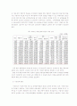 국민연금의 문제점과 해결방안 13페이지