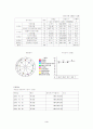 기업분석 - 삼성전자 3페이지