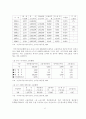 우리나라의 장애인 고용제도의 문제점및 발전방향 22페이지