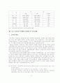 우리나라의 장애인 고용제도의 문제점및 발전방향 24페이지