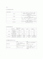 컴퓨터과학개론 자유주제 선정 HARDWARE 정의와 종류 및 각 부품 15페이지