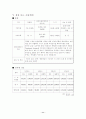 곡물화장품 사업계획서 11페이지