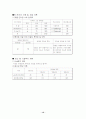 곡물화장품 사업계획서 12페이지