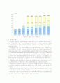 국민연금의 문제점과 개선방안 4페이지