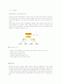 만성 신부전증 CASE 6페이지