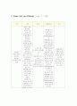 만성 신부전증 CASE 11페이지