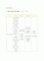 만성 신부전증 CASE 12페이지