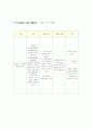 만성 신부전증 CASE 14페이지