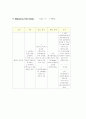 만성 신부전증 CASE 17페이지