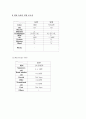 만성 신부전증 CASE 20페이지