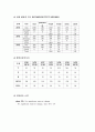 만성 신부전증 CASE 22페이지