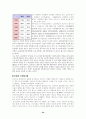 청주시의 모든것..(입지 발달 형태 기능 문제...) 22페이지