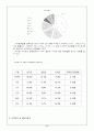 이마트의 유통전략 9페이지