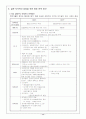 이마트의 유통전략 17페이지