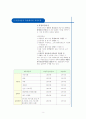 IMF시대 과대 포장디자인을 줄일수 있는 특별제안 4페이지