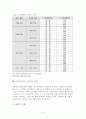 비정규직의 개념과 실태-그에 대한 해결책 7페이지