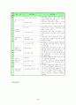 중1사회교과 중부지방의 생활( 평가문항 , 총괄평가계획, 교과구조분석, 수업목표상세화) 8페이지