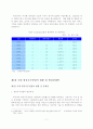 21세기 차세대 신(新)성장동력 항공우주산업 발전전략 17페이지