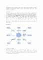 과학기술의 발전이 미래사회에 미치는 영향 연구 8페이지