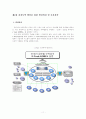 전자무역 확산을 통한 국민소득 2만달러 달성 전략 14페이지