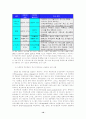 2만 달러 달성을 위한 신(新)경제성장 로드맵(Road Map) 13페이지